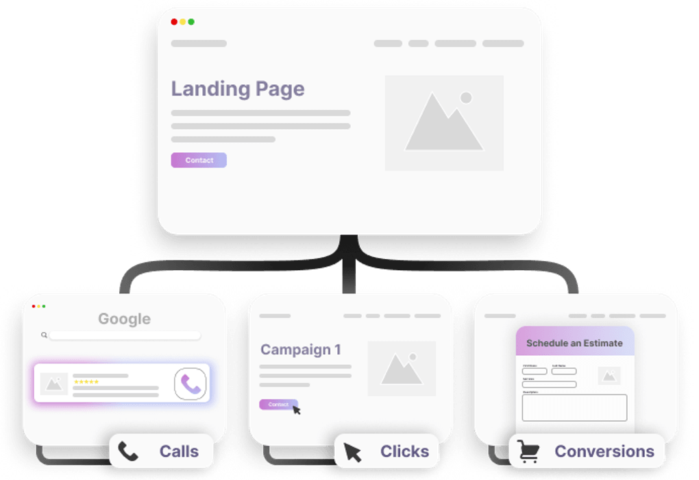 google ads